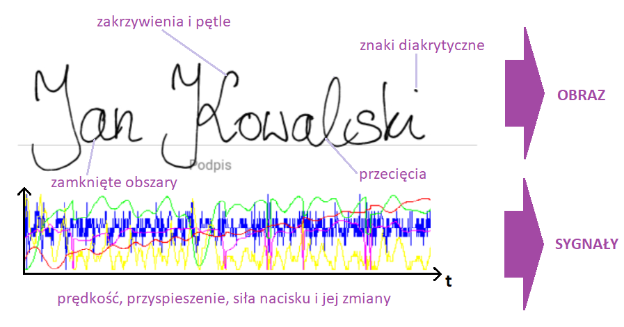 podpis_biometrczyny_Signatirix_blog